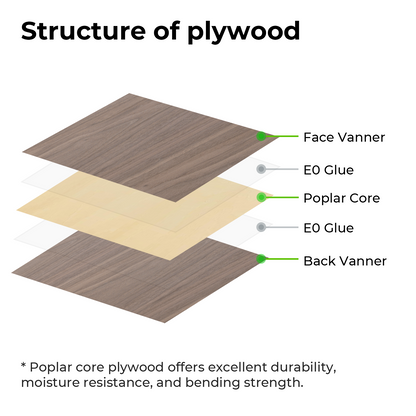 Birchwood Plywood Sheets