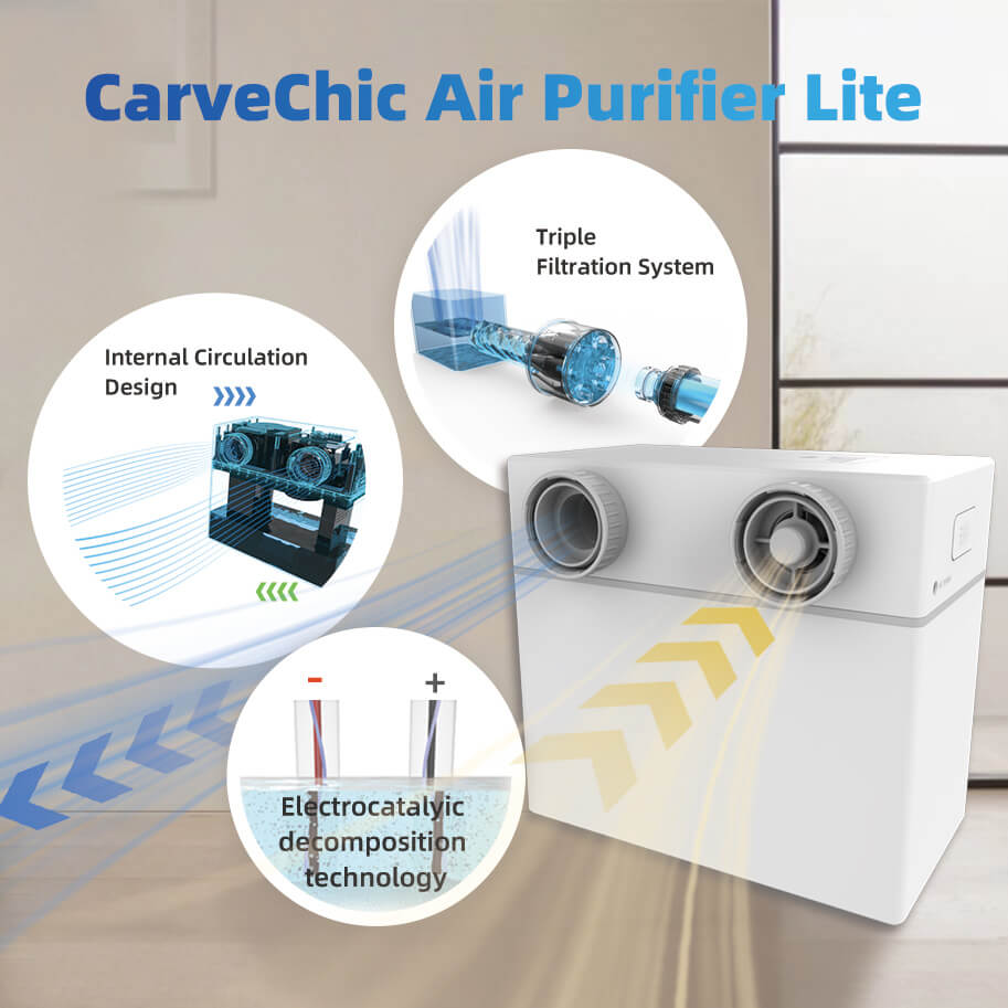 CarveChic Air Purifier Lite -Smoke Purifier for Frame Laser Engraver Machine (Use with Enclosure)